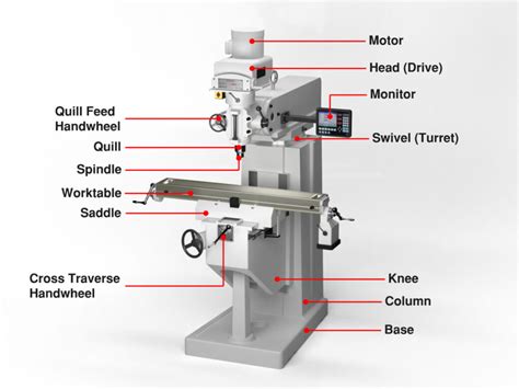 multi spindle cnc milling machine manufacturers|cnc mill parts diagram.